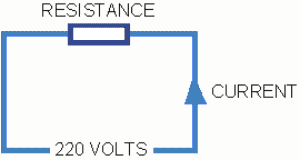ohms law triangle volts current resistance