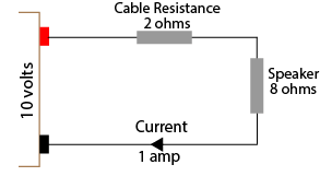 Distributed Speaker System cable loss calculator - 1 spkr equiv circuit with current
