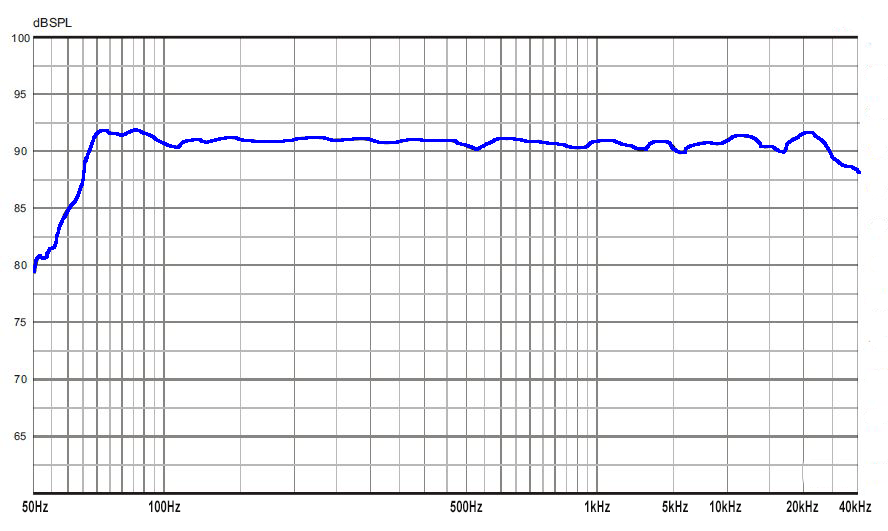 Understanding Audio Frequency Geoff The Grey Geek