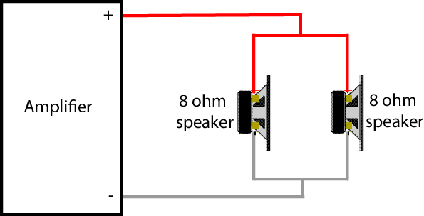 8 ohm receiver 6 ohm speakers