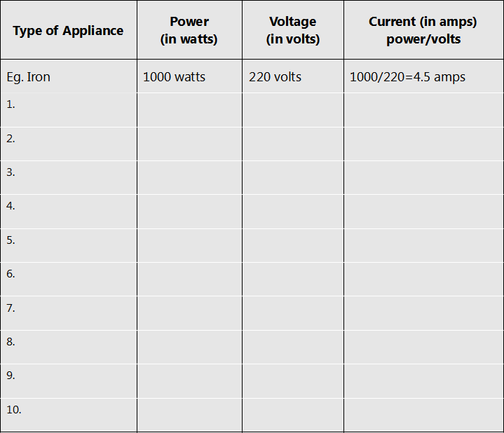 When purchasing an appliance, how much should the voltage be taken into account?