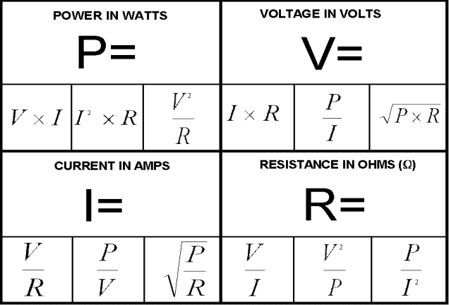 Ohms Measurement Chart