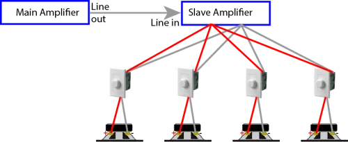 four speakers with volume control