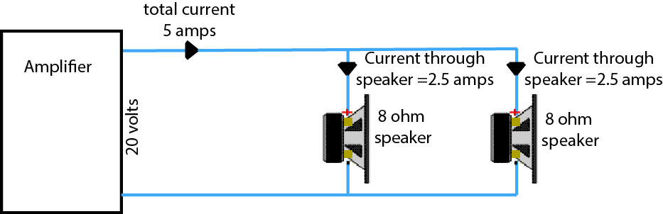steno debat tijdelijk Connecting multiple speakers to your HiFi amplifier