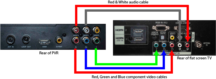 PVR Component video connection