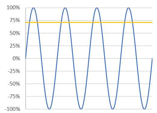 What's the difference between rated power and peak power of