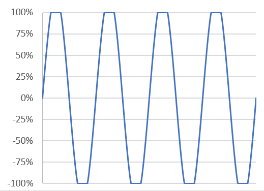 Amplifier peak vs rms power