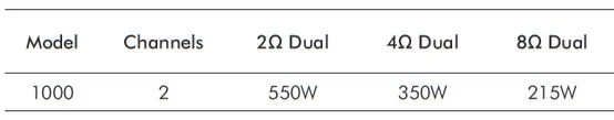 XLS1000 specs - speaker impedance changes amplifier power