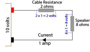 Distributed Speaker System cable loss calculator - equiv circuit with voltages