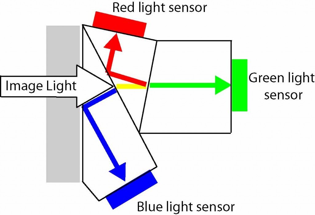 video-signals-cables-rgb-video